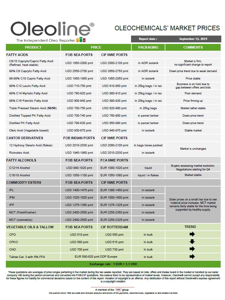 Oleochemical Market Report :: Oleoline